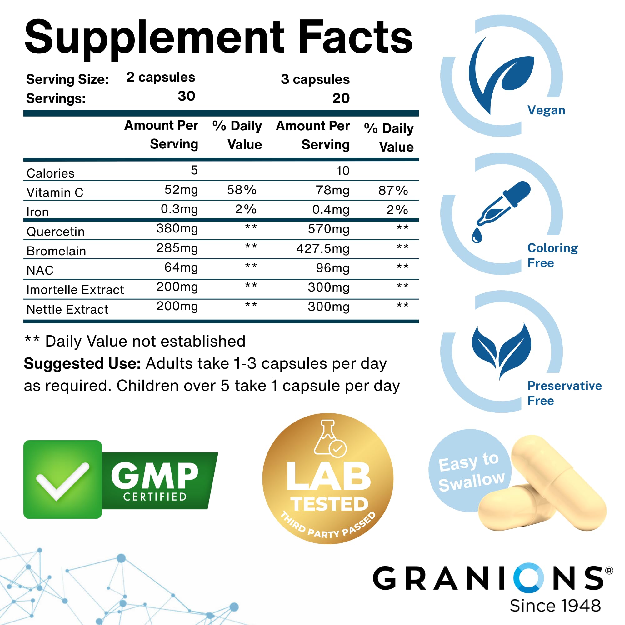 Granions capsule produced in cGMP facilities badge on packaging