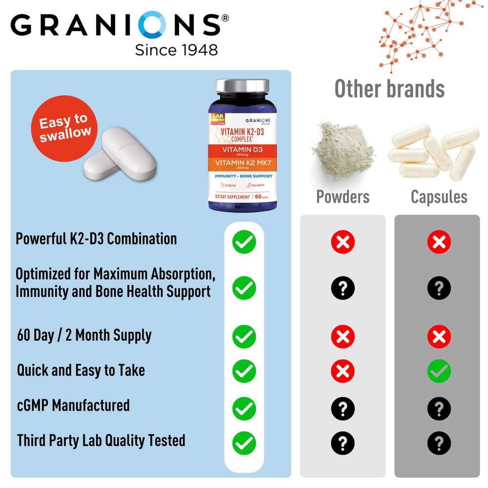 Granions D3 K2 coloring-free formula for clean daily use