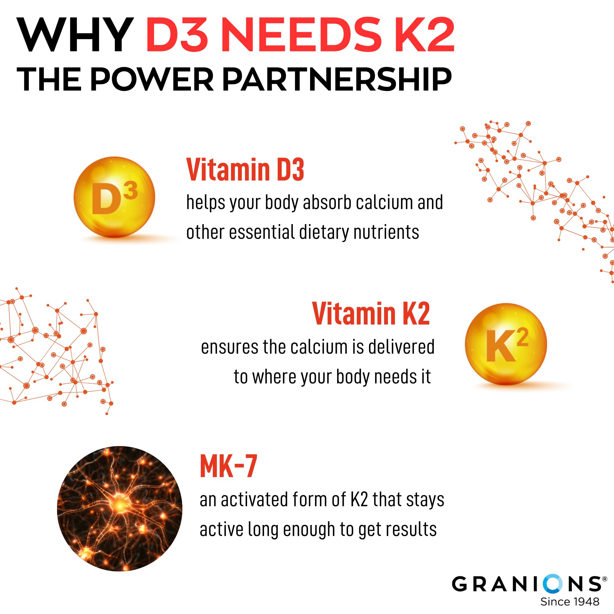 Granions D3 K2 with MCT oil carrier aids absorption