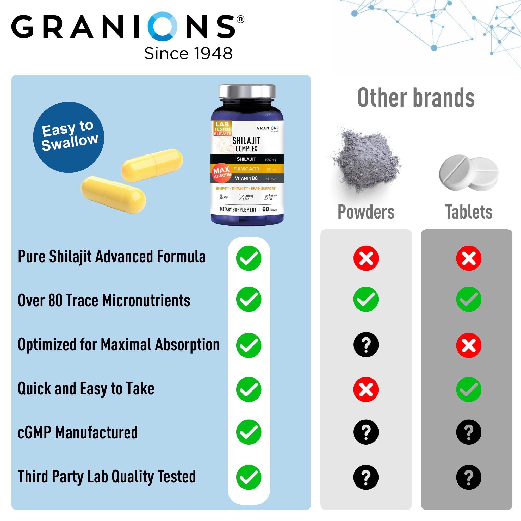 Granions fulvic acid rich shilajit extract illustrating mineral-rich formula.