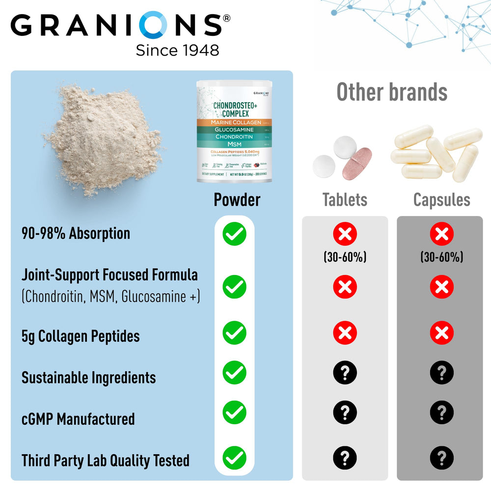 Granions Glucosamine Chondroitin MSM Powder measuring scoop beside a glass of wild berry drink.