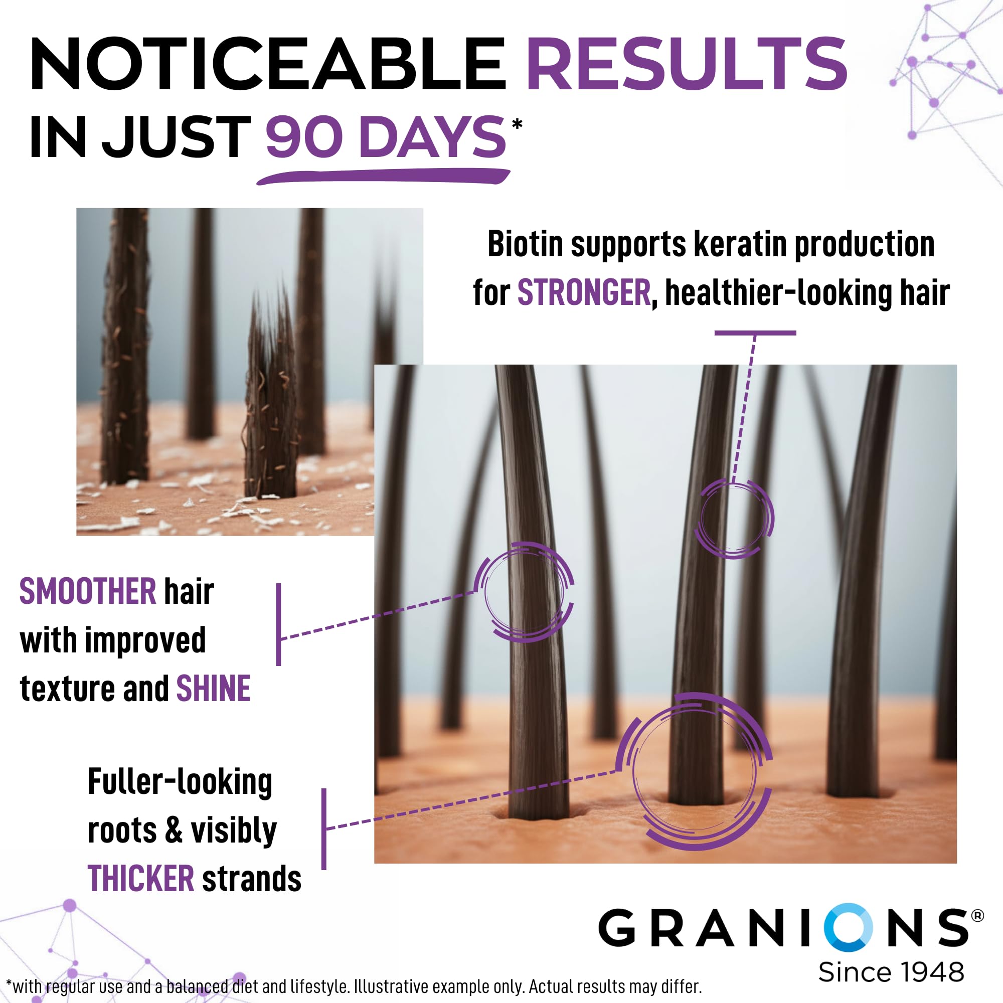 Granions hair-skin-nails visual showing potential improvements.