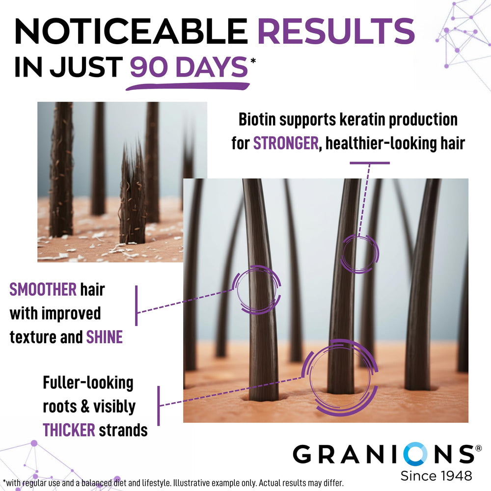 Granions hair-skin-nails visual showing potential improvements.