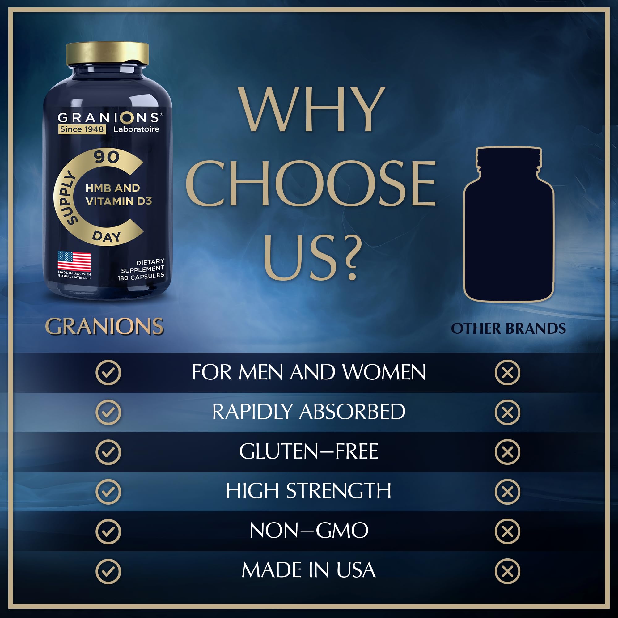 Granions HMB D3 bottle with packaging emphasizing premium quality.