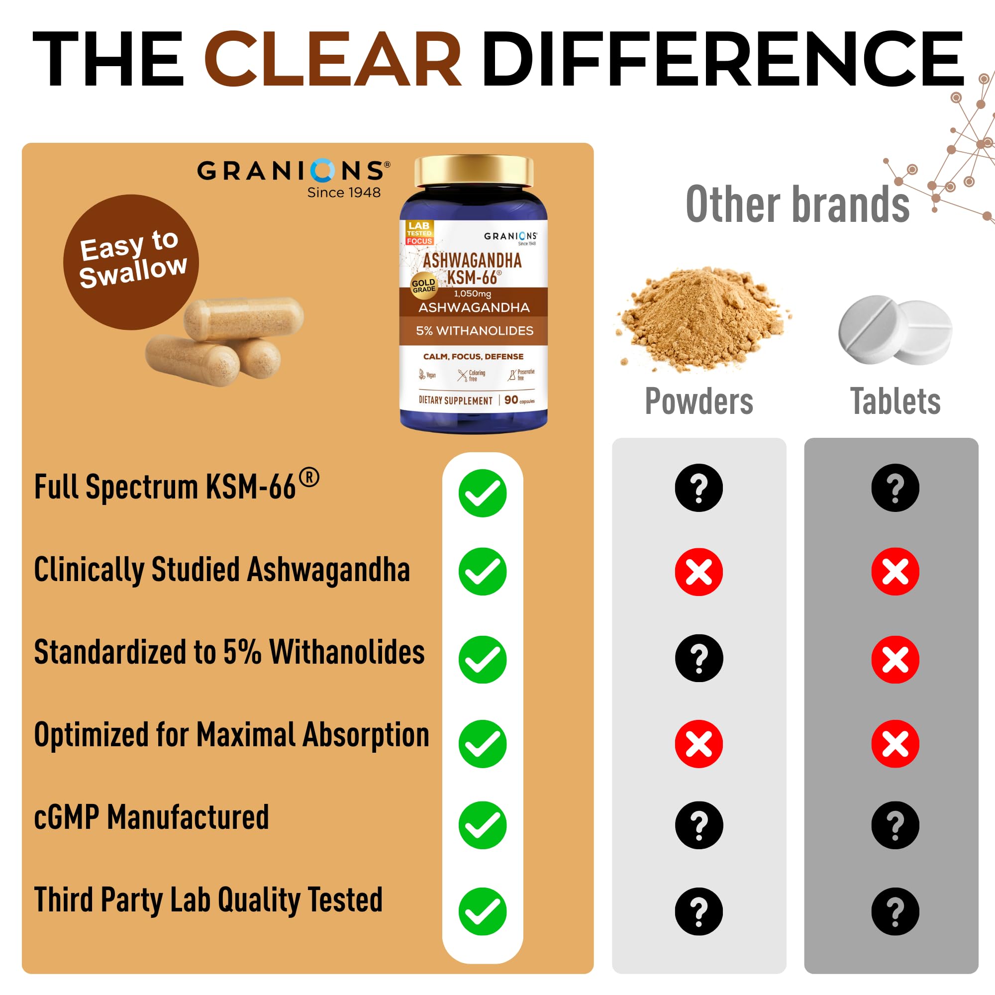 Granions KSM66 Ashwagandha capsules in motion on shelf