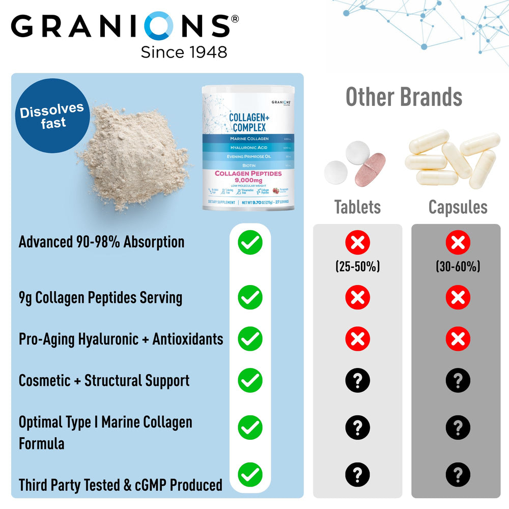 Granions Marine Collagen with evening primrose oil signals wellness formulation.