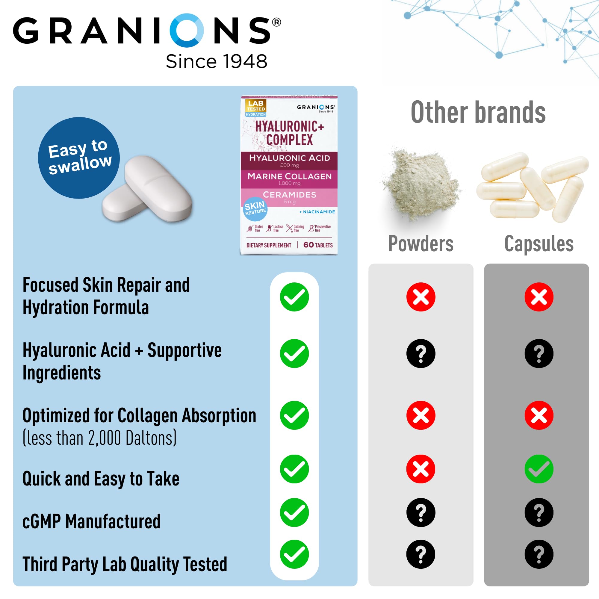 Granions Marine Collagen Peptides 1000mg bottle for firming and elasticity support.