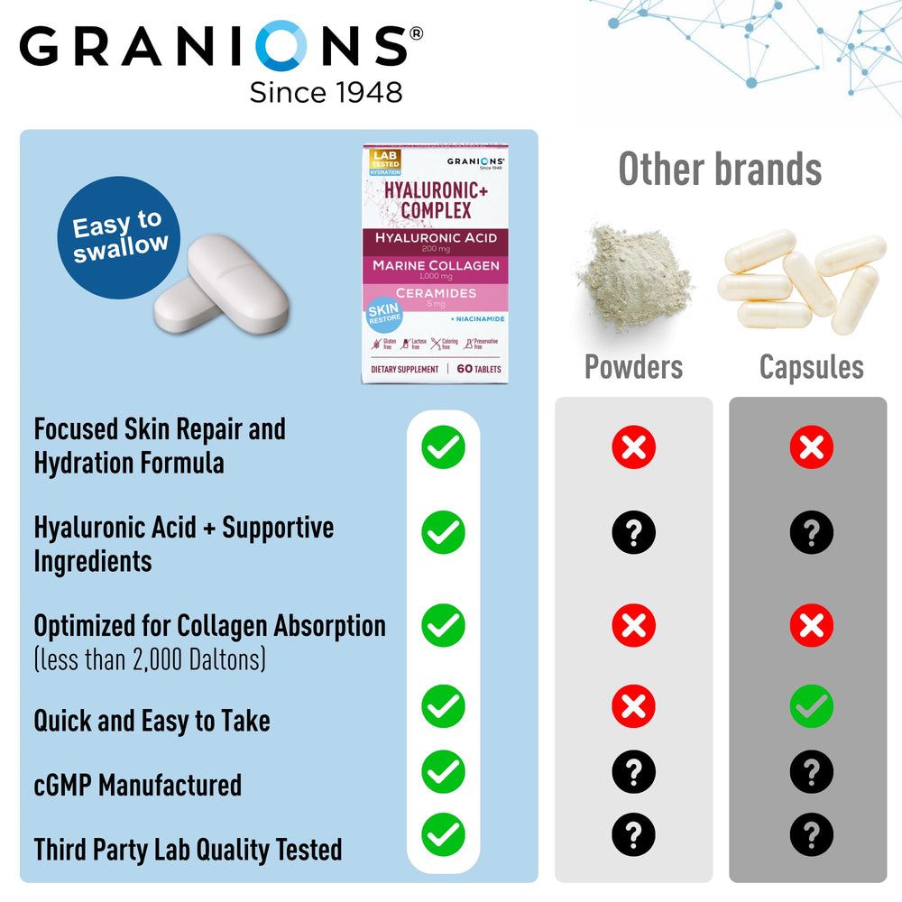 Granions Marine Collagen Peptides 1000mg bottle for firming and elasticity support.