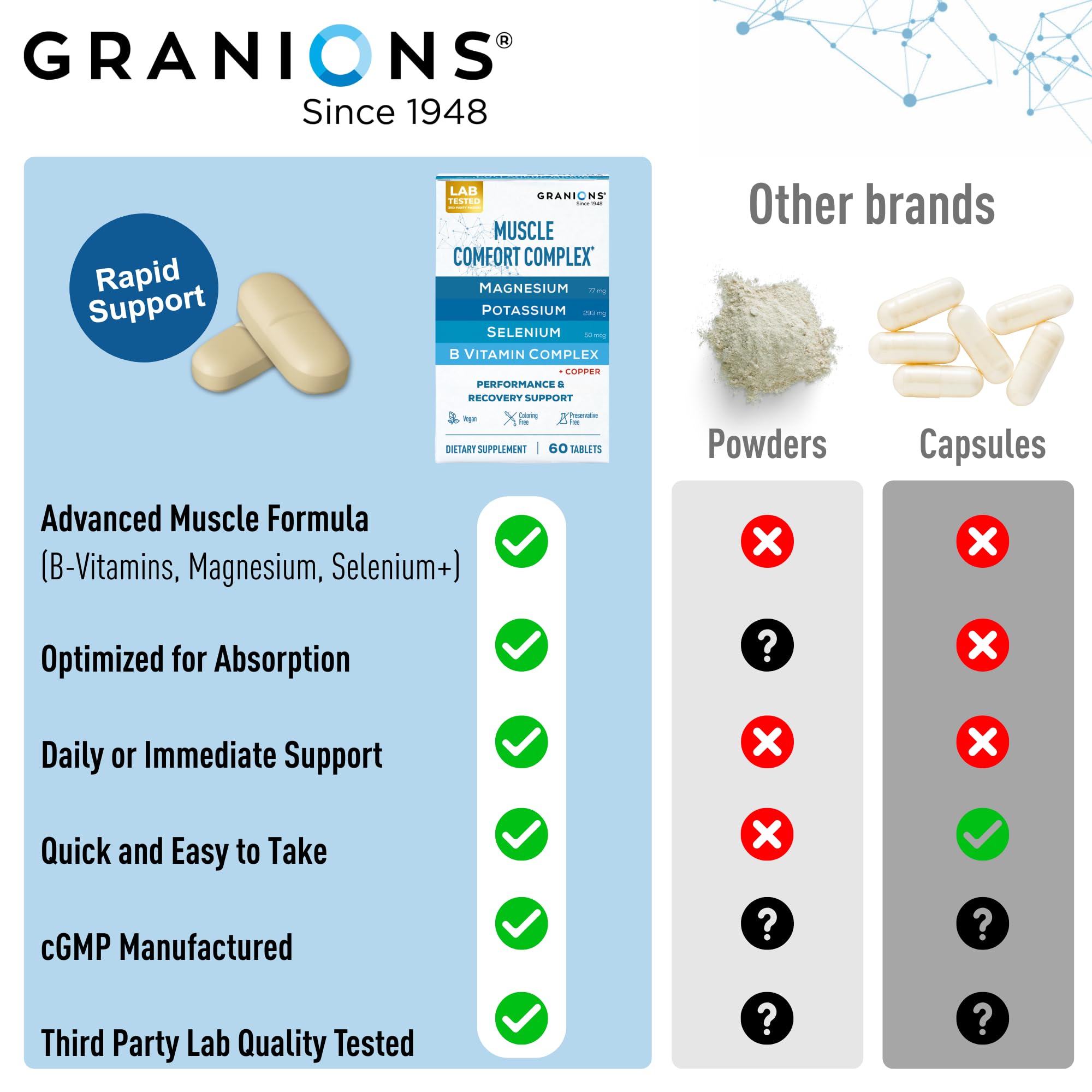 Granions Muscle Relaxer capsules emphasize easy swallowing and digestion-friendly design.
