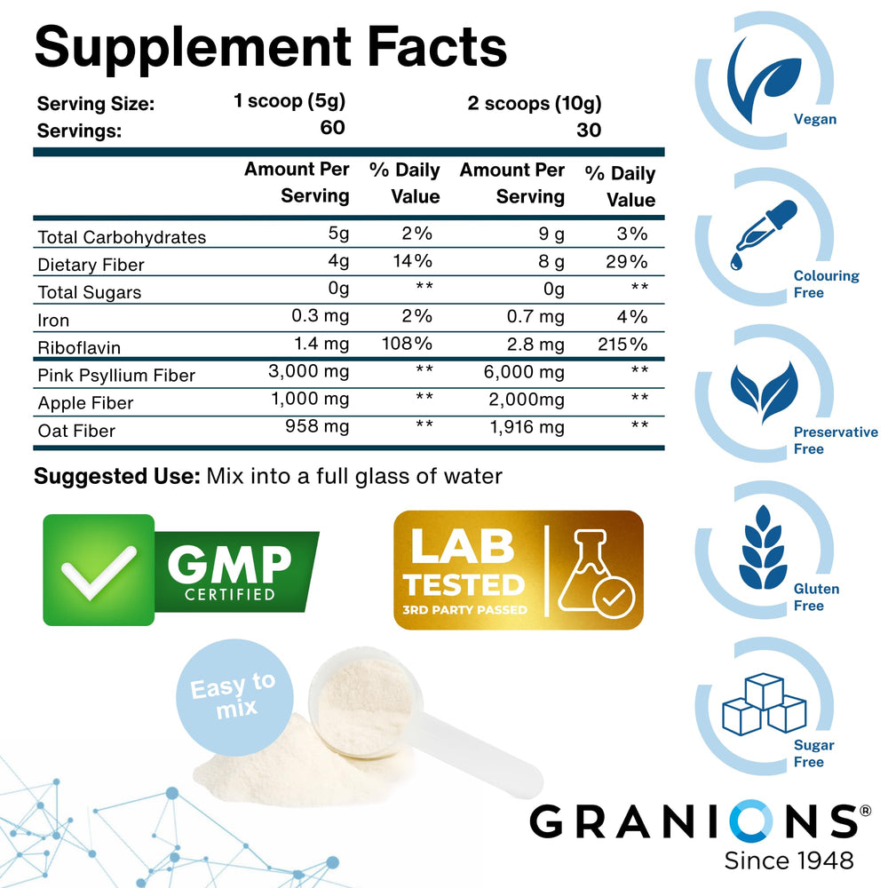 Granions apple and oat fiber blend mixed with psyllium in a recipe.