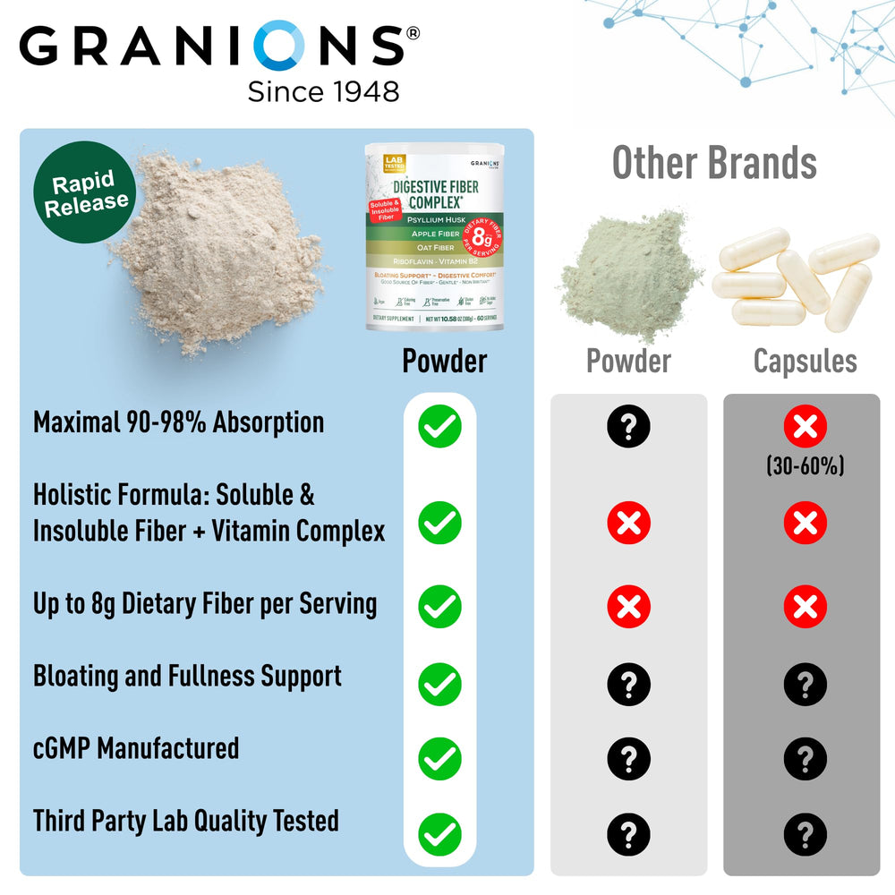 Granions gut-health illustration highlighting fiber's gentle digestive support.
