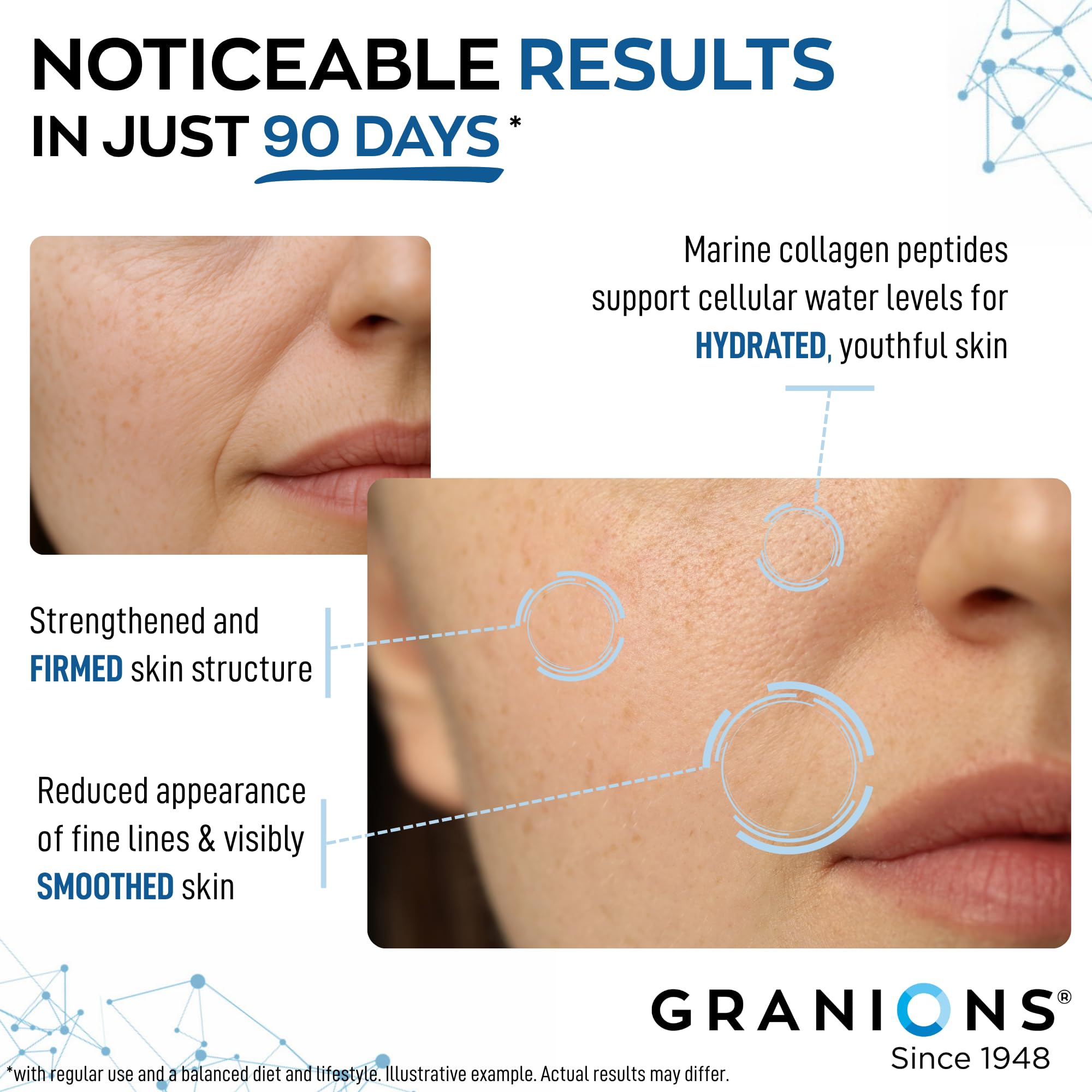 Granions skincare routine concept suggests glow for skin, hair, and nails