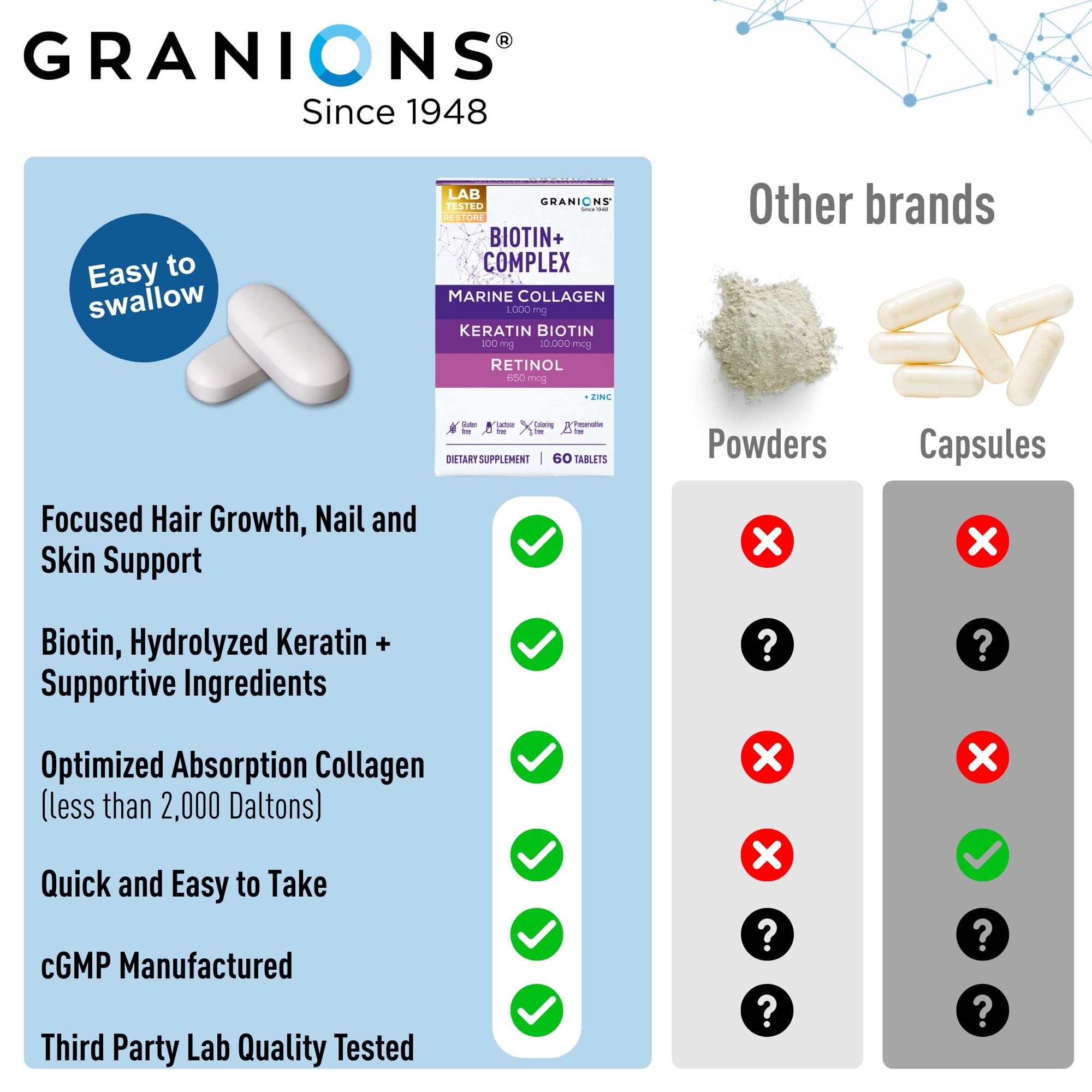 Granions tablets in hand illustrate portable, easy daily use.