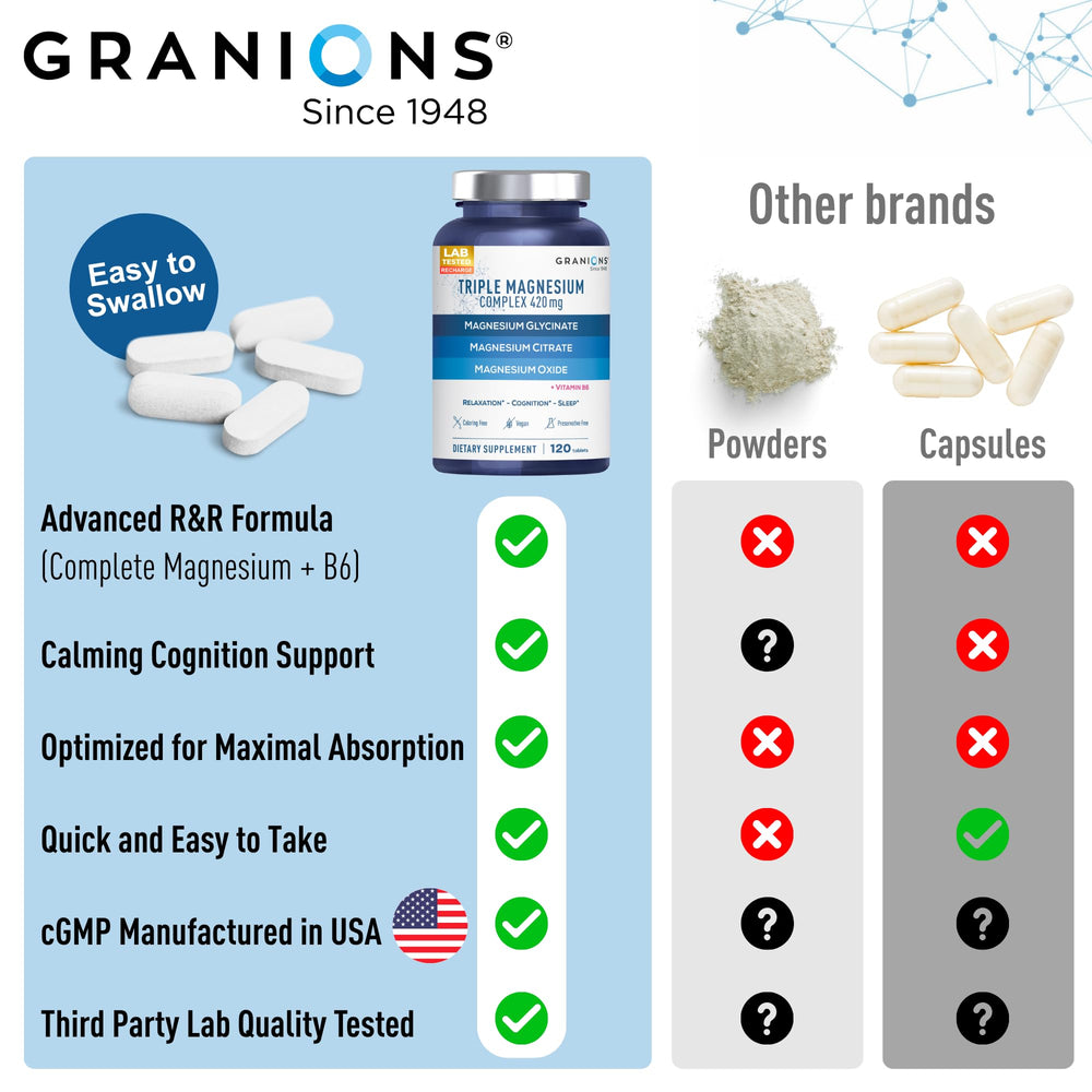 Granions magnesium blend close-up showing citrate glycinate and oxide.