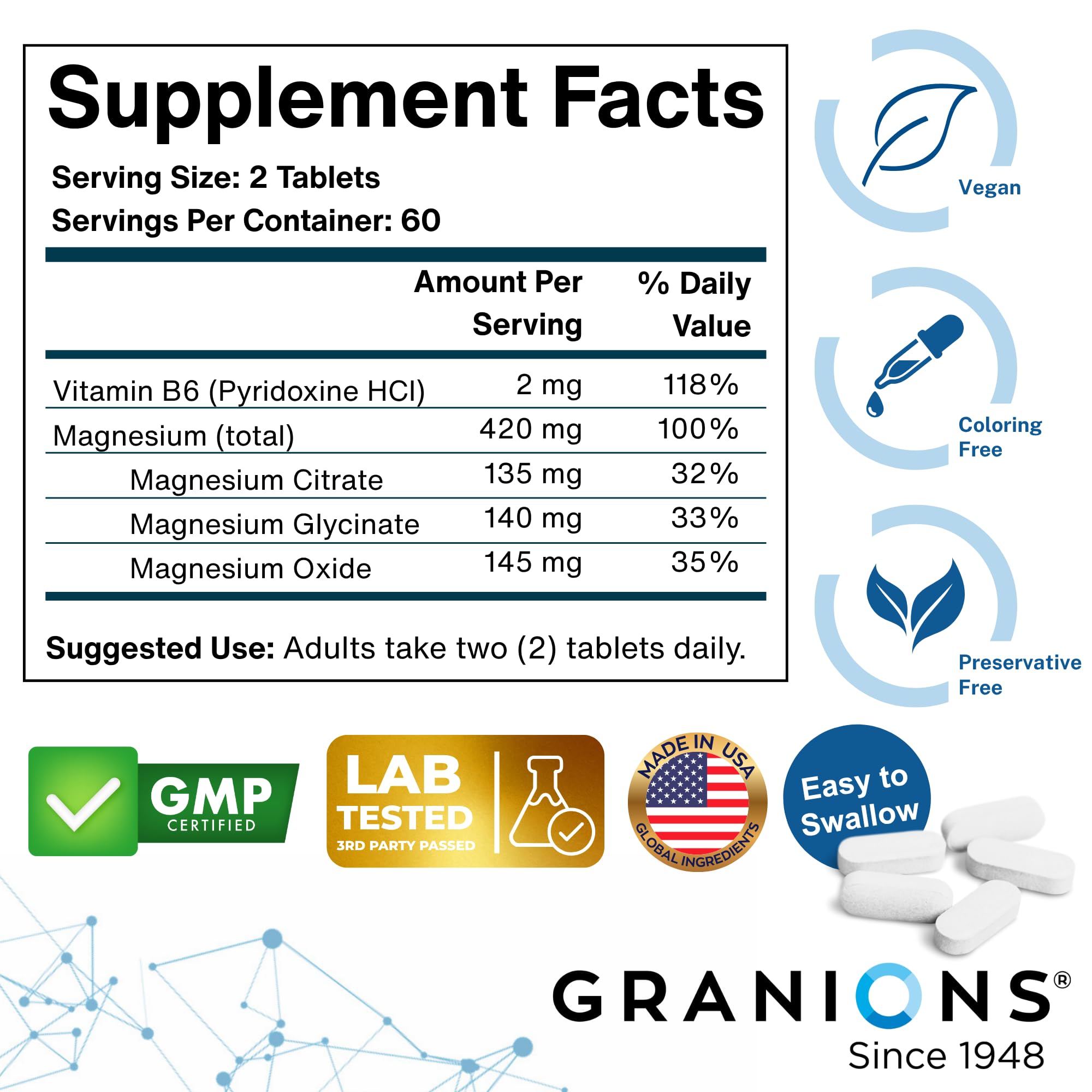 Granions tablets laid out to illustrate two-pill daily dosage of 420 mg.