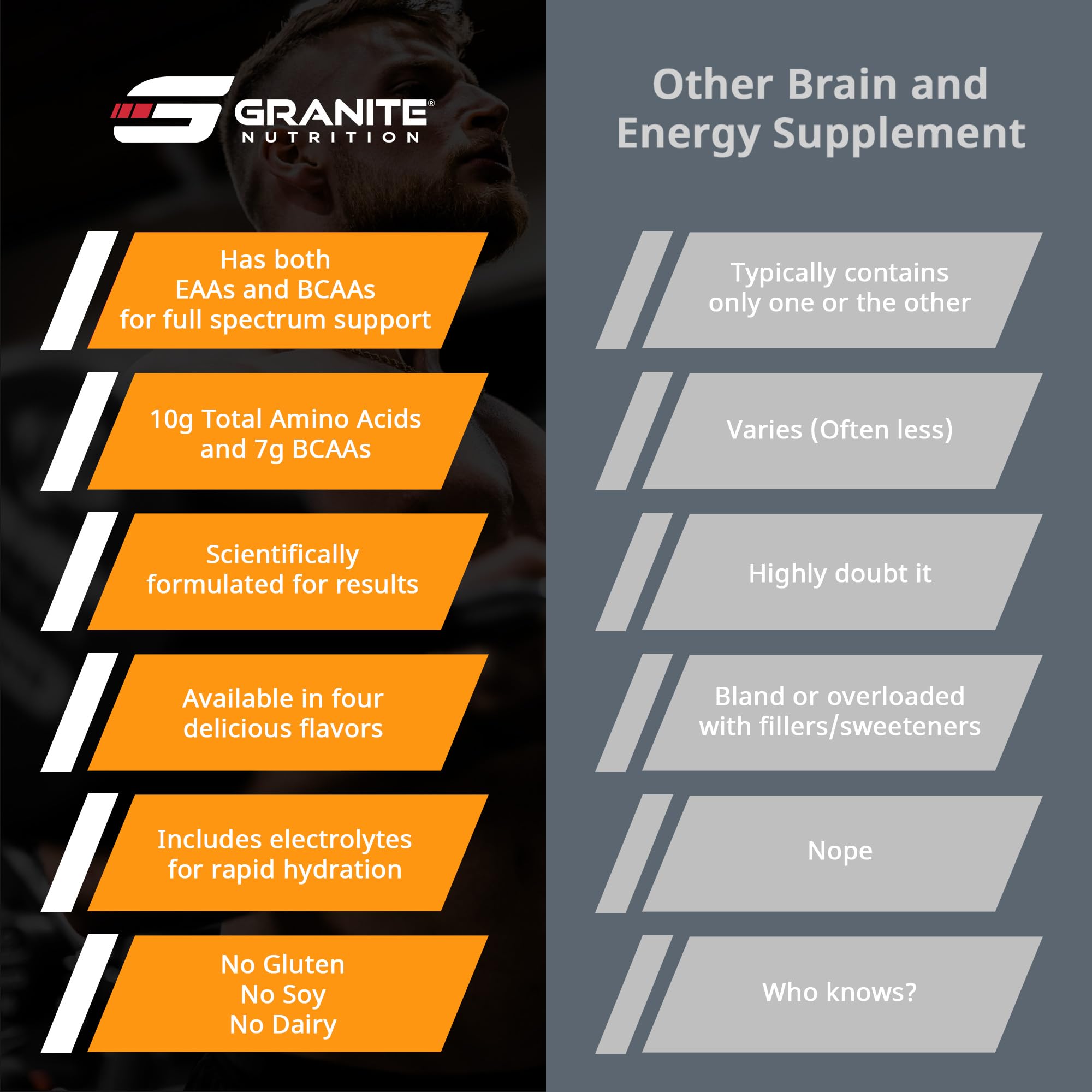 Granite Essential Amino Acids nutrition information highlights gluten-free and soy-free mix.