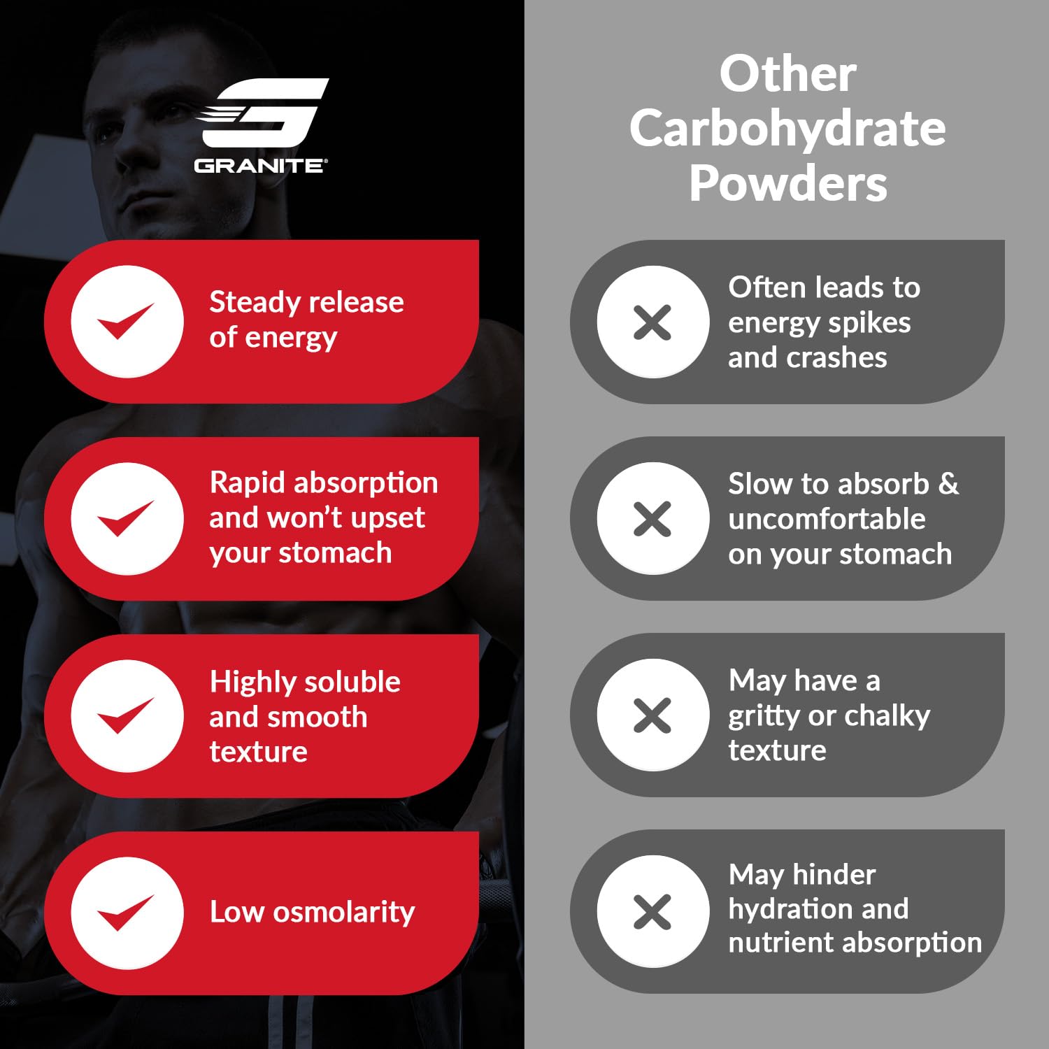 Granite Supplements HBCD powder label detail highlighting clean nutrition.