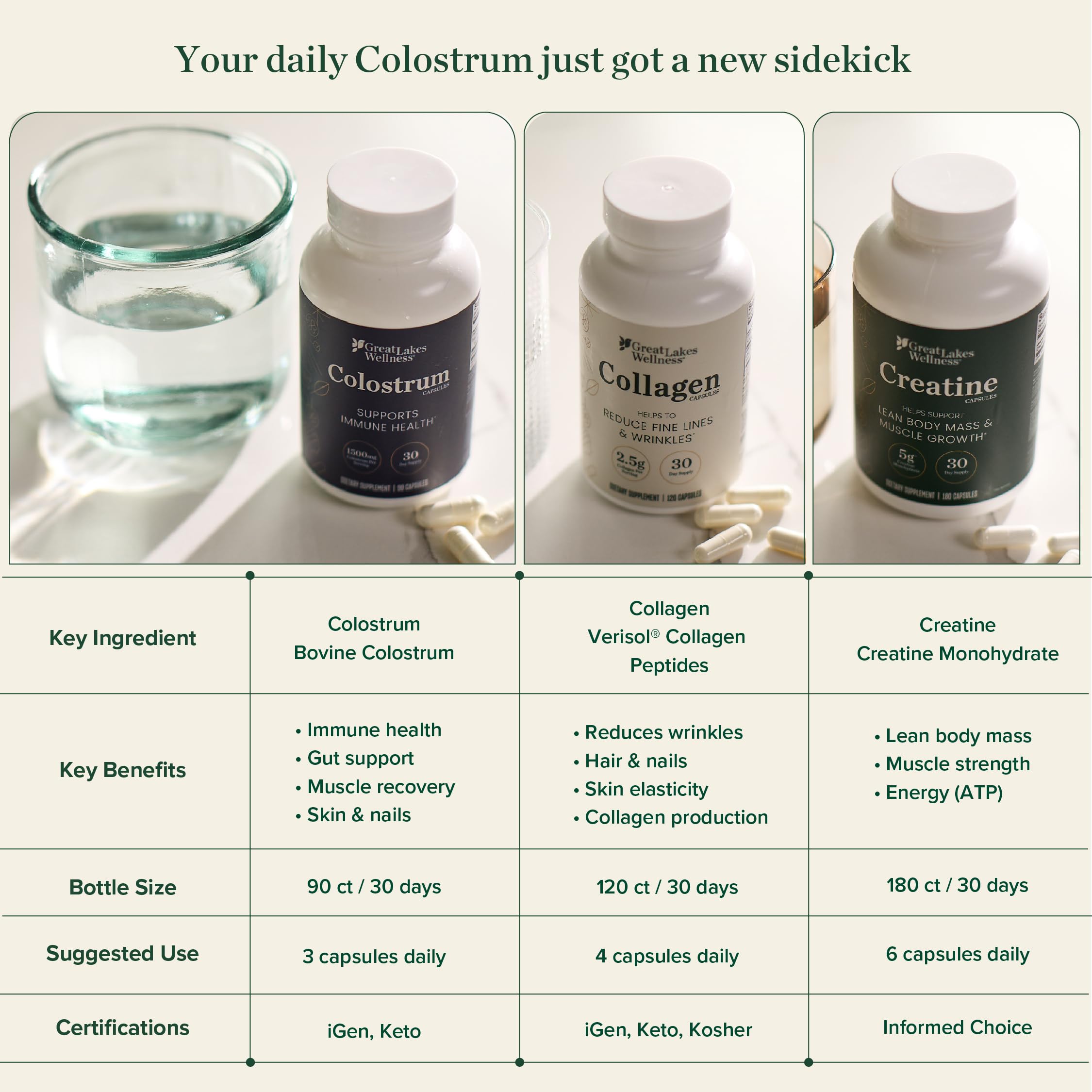 Great Lakes Wellness Colostrum third-party tested seal indicating quality assurance