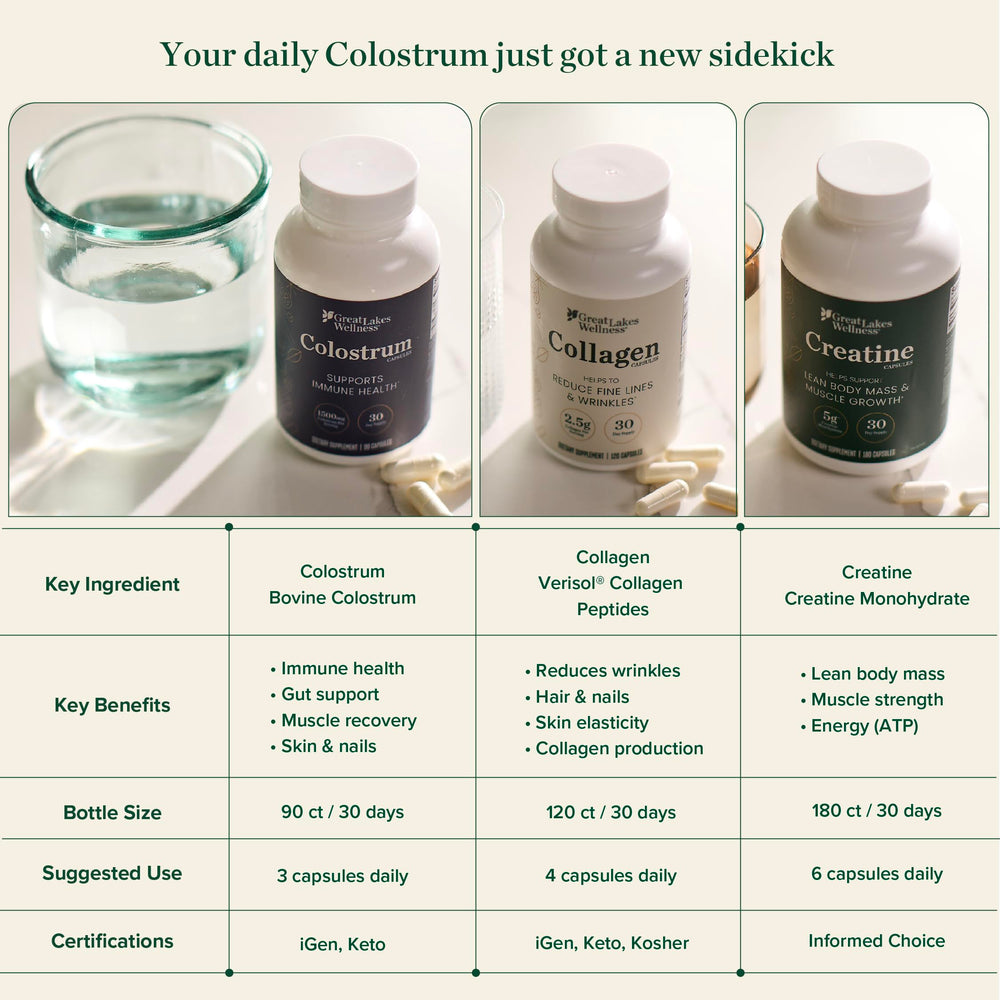 Great Lakes Wellness Colostrum third-party tested seal indicating quality assurance
