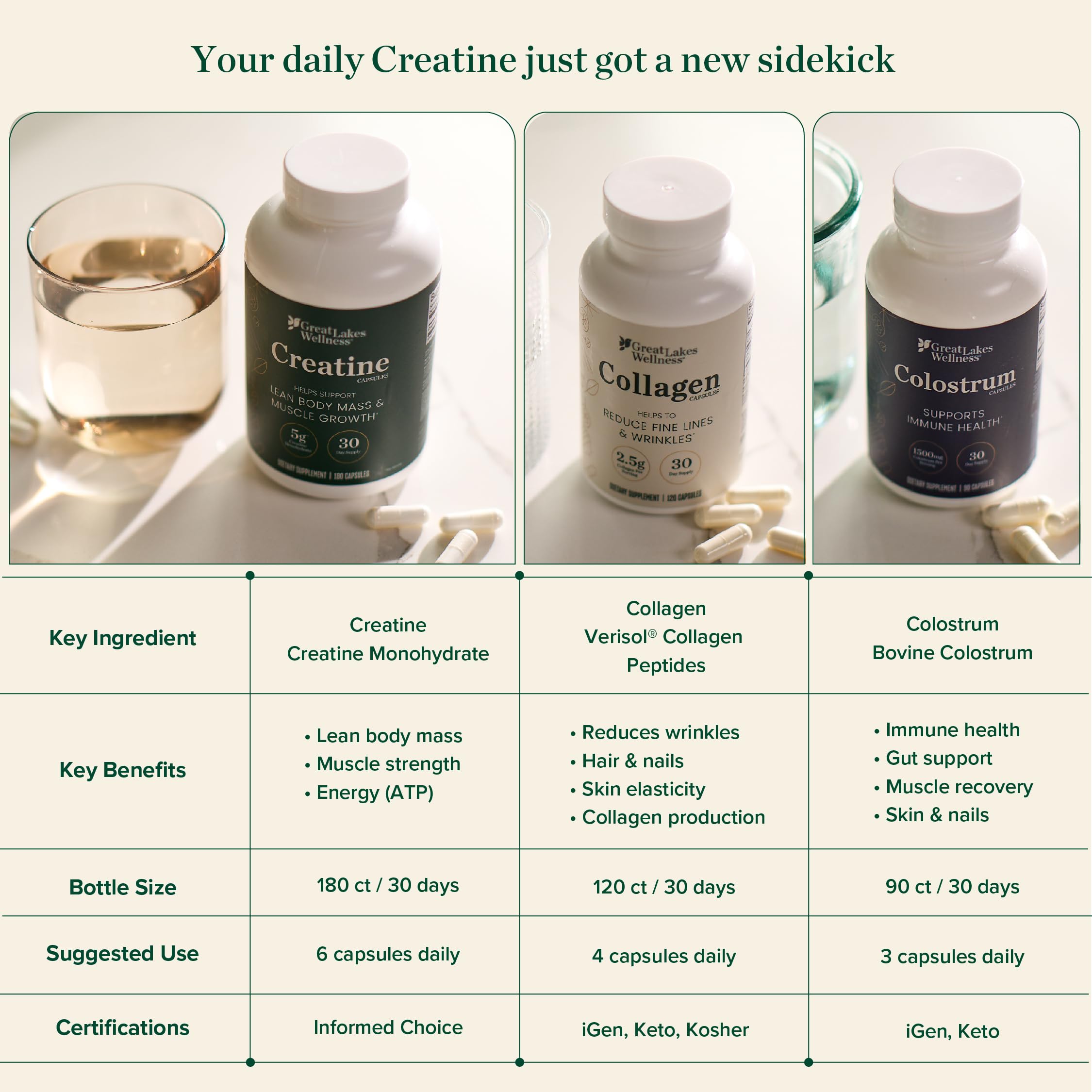 Great Lakes Wellness Creatine Monohydrate Capsules instruction panel for straightforward dosing