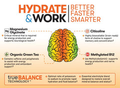 Great Naturally Focus+ Orange energizing mix illustrating caffeine and cognitive support.