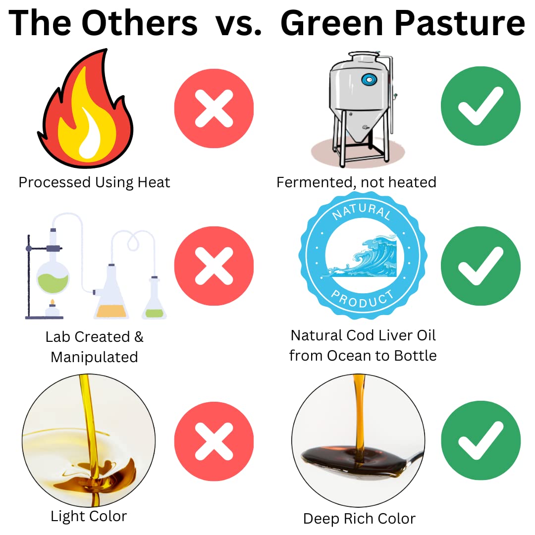 Family uses Green Pasture Cod Liver Oil Cinnamon in daily routine.
