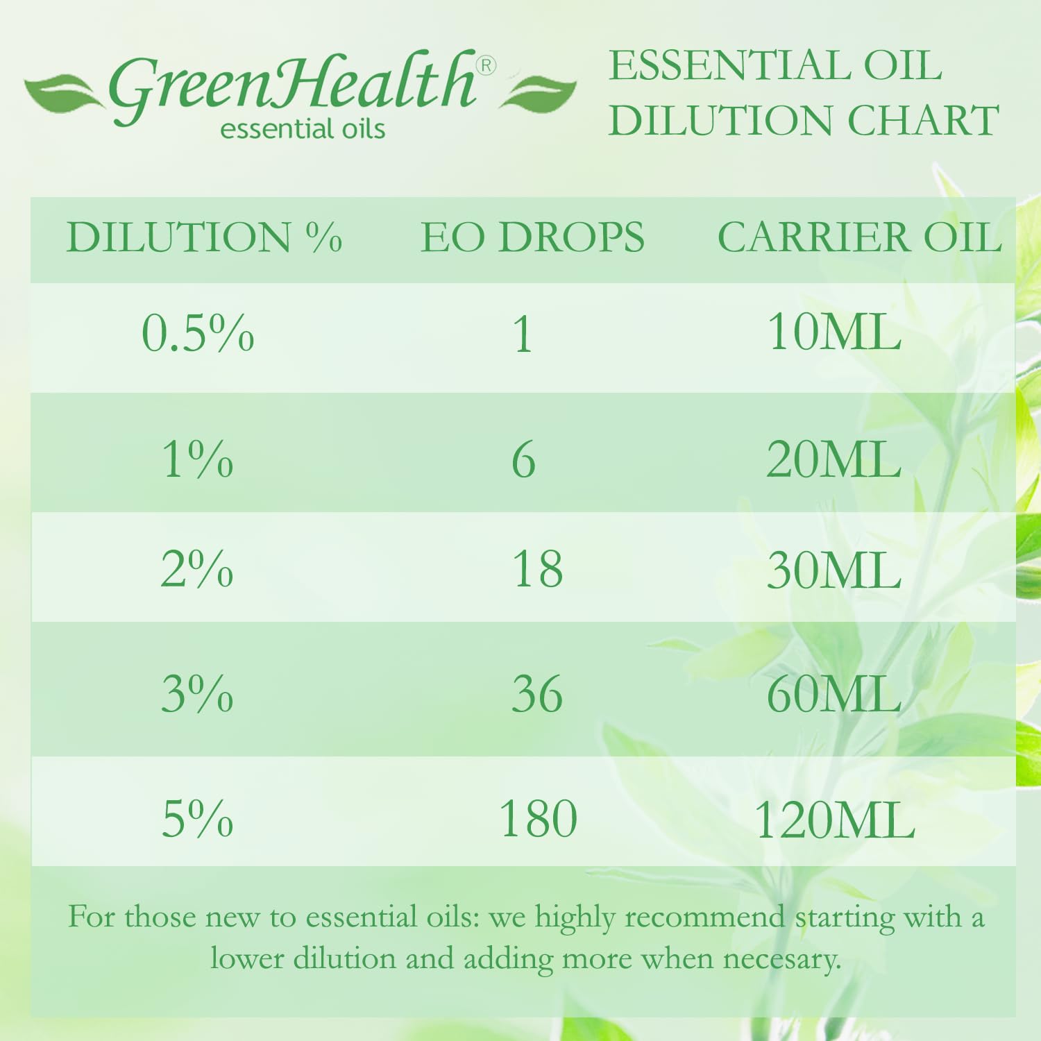 GreenHealth Tea Tree Oil bottle cap and glass dropper highlight purity