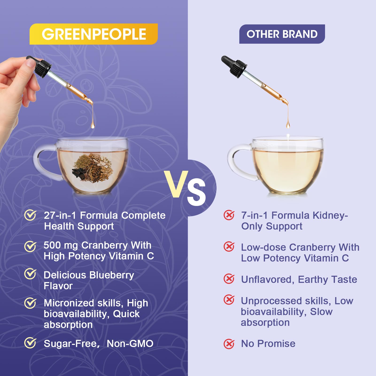GreenPeople artichoke and milk thistle blend for liver care routines.