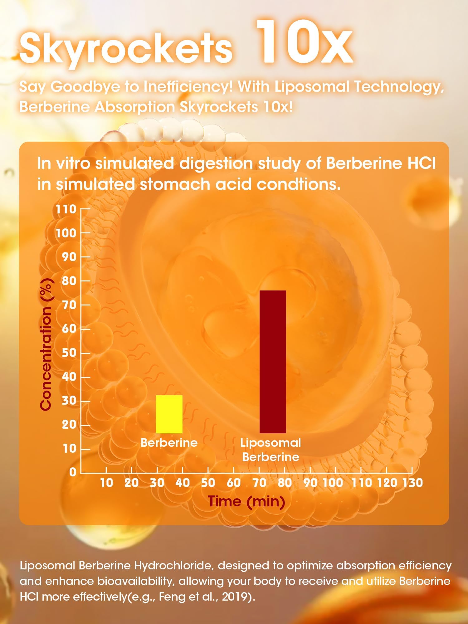 GREENPEOPLE berberine HCL label ingredients highlights non-GMO formulation