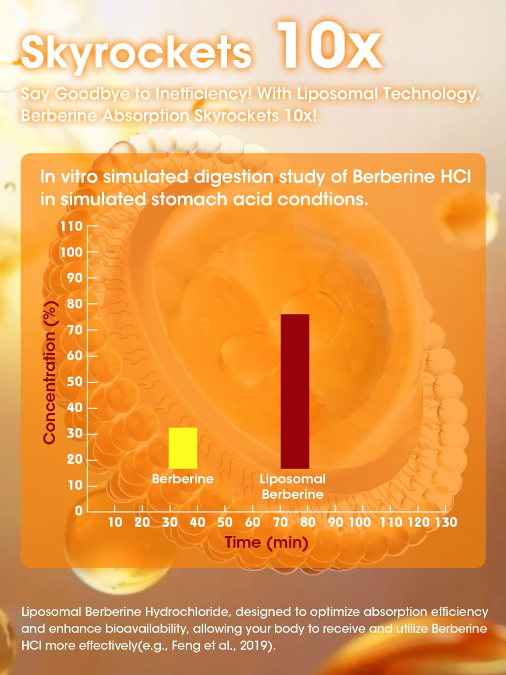 GREENPEOPLE berberine HCL label ingredients highlights non-GMO formulation