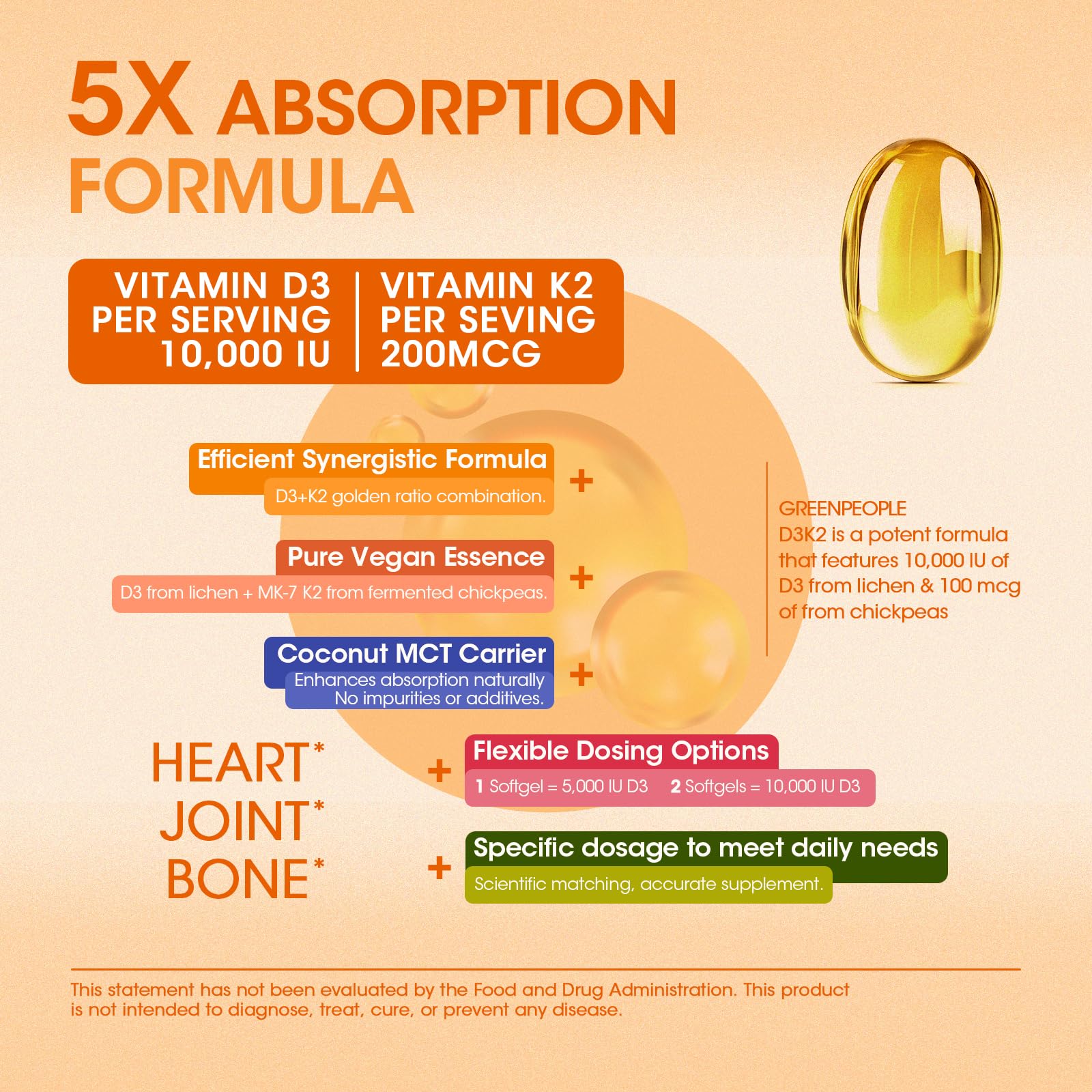 GreenPeople coconut MCT oil bottle emphasizing absorption aid.