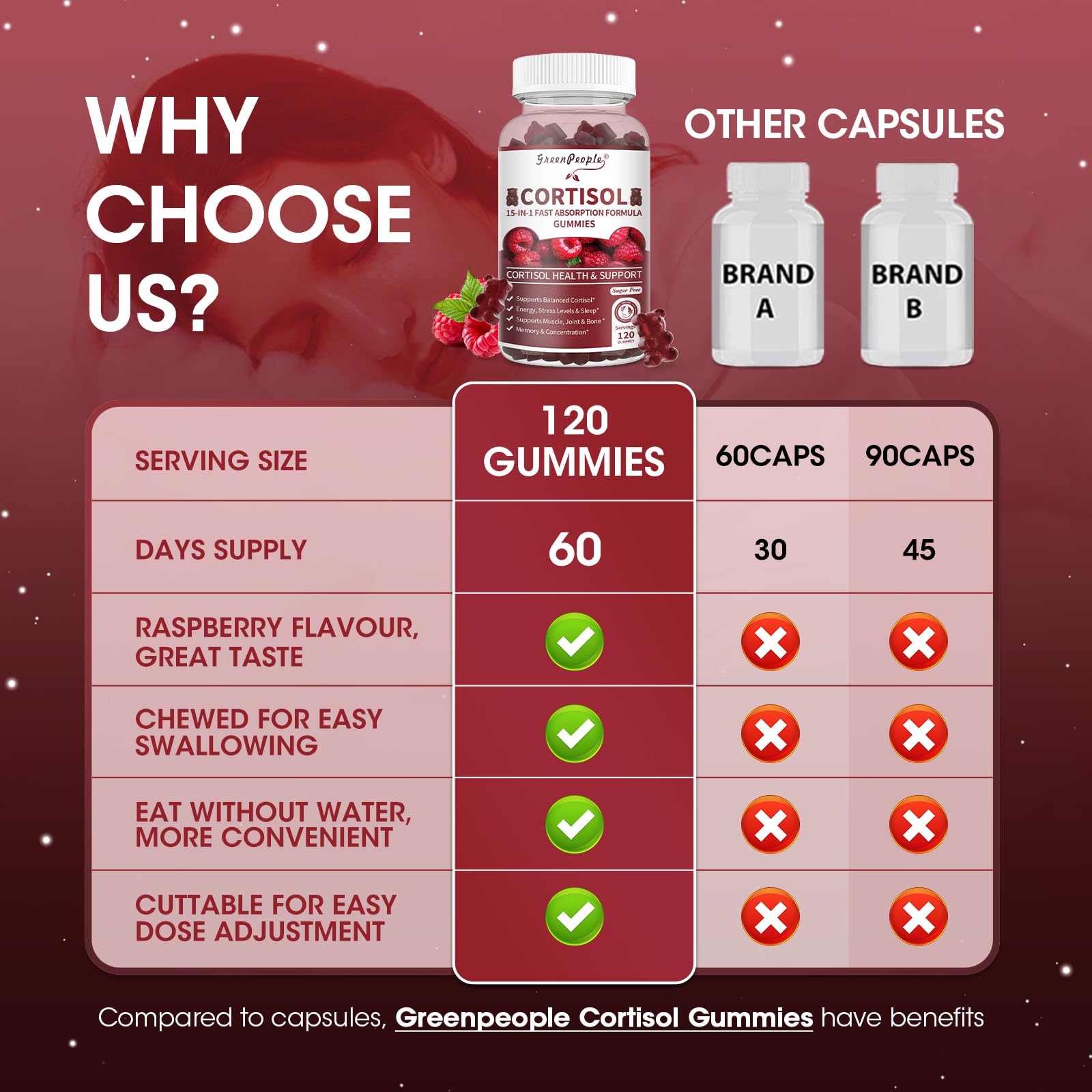 GREENPEOPLE Cortisol Gummies raspberry bottle bathed in sunlight for routine