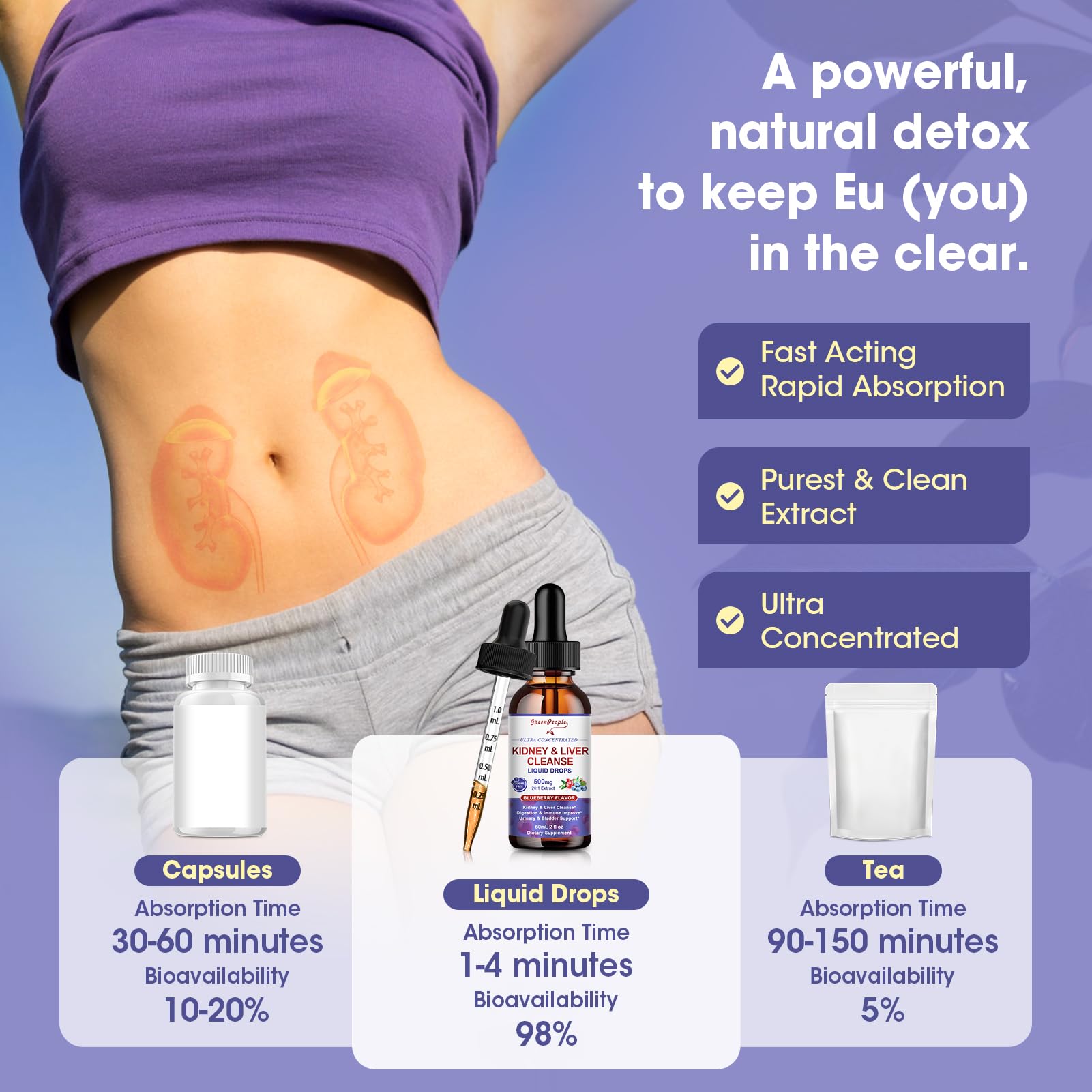 GreenPeople liver detox blend shown to support bile flow in daily routines.