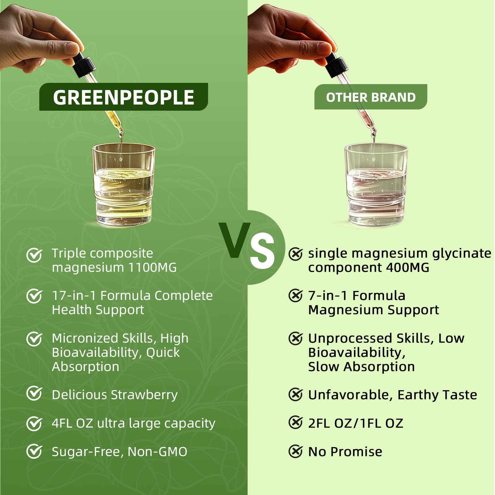 GREENPEOPLE absorption graphic for liquid magnesium