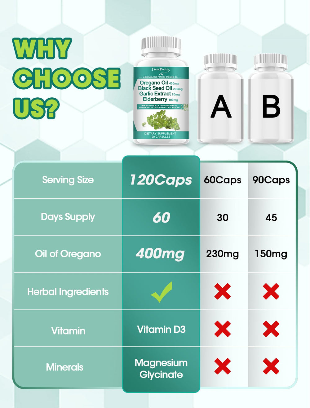 GREENPEOPLE 11-in-1 blend visual with garlic, elderberry, olive leaf