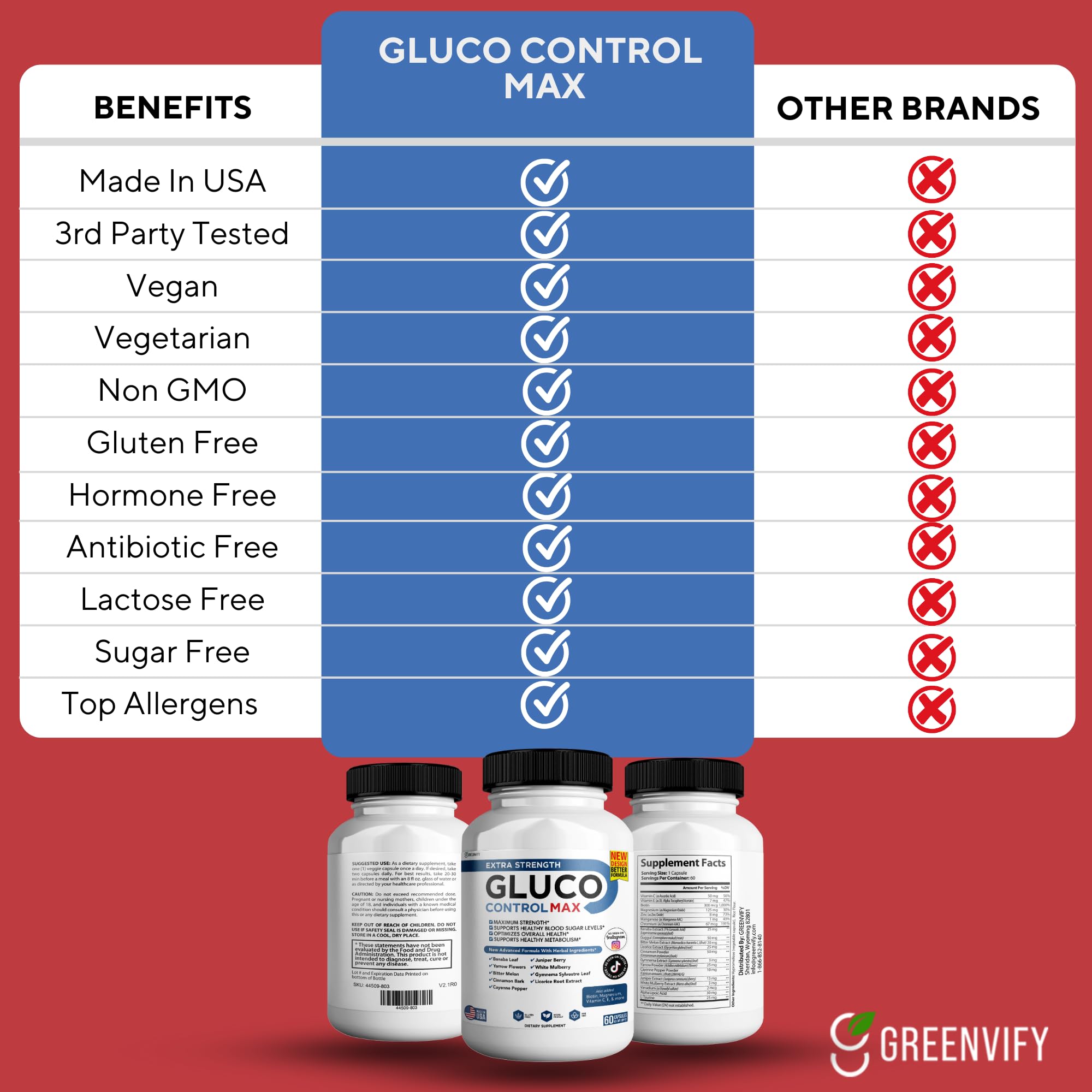 GREENVIFY Gluco Control Max bottle on kitchen counter promoting a wellness ritual.