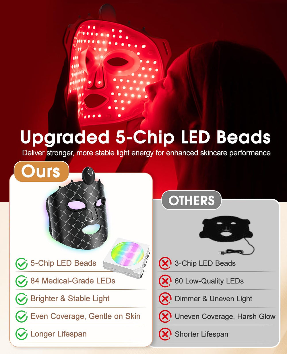 Greprety mask shows seven LED color options for versatile routines