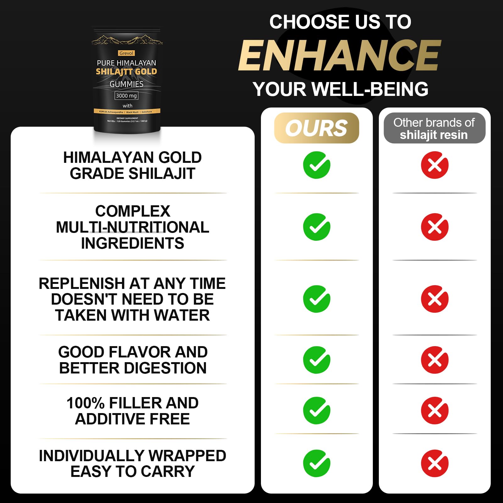 Grevol blend with Ashwagandha and Ginger for balanced daily nourishment