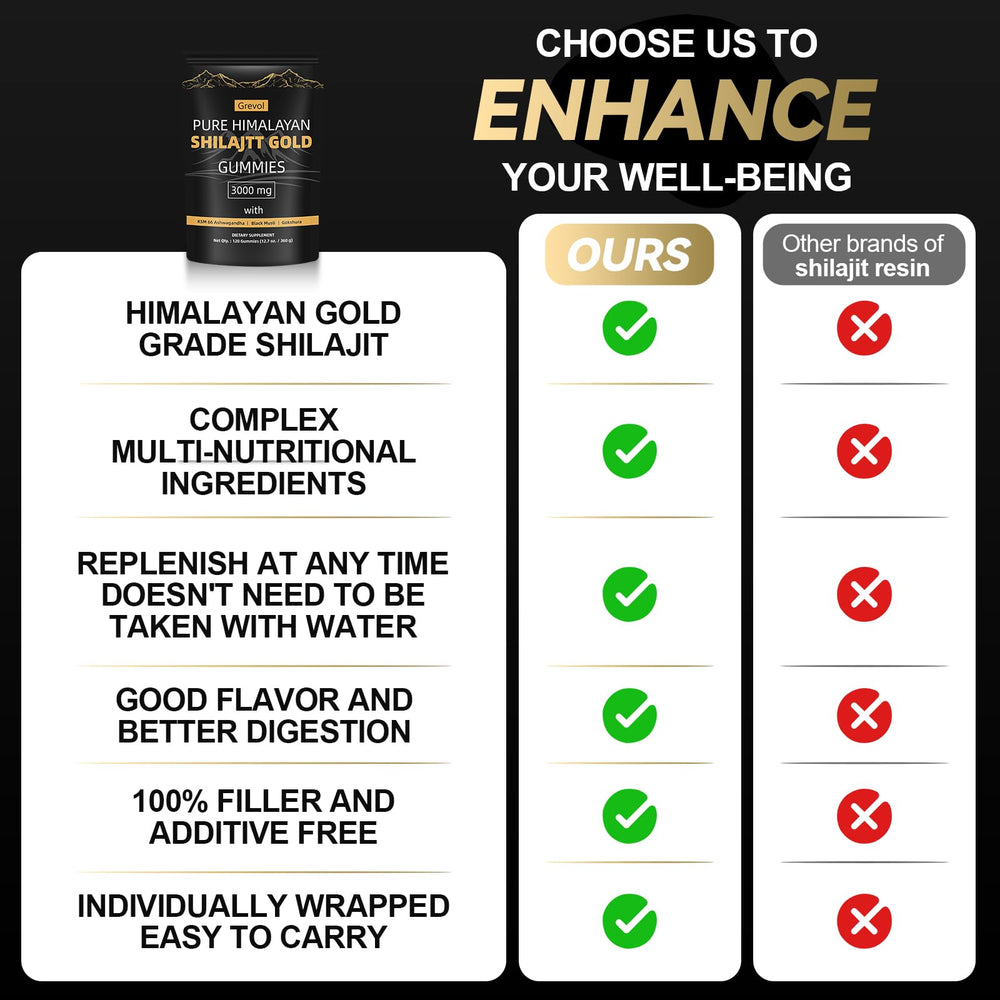 Grevol blend with Ashwagandha and Ginger for balanced daily nourishment