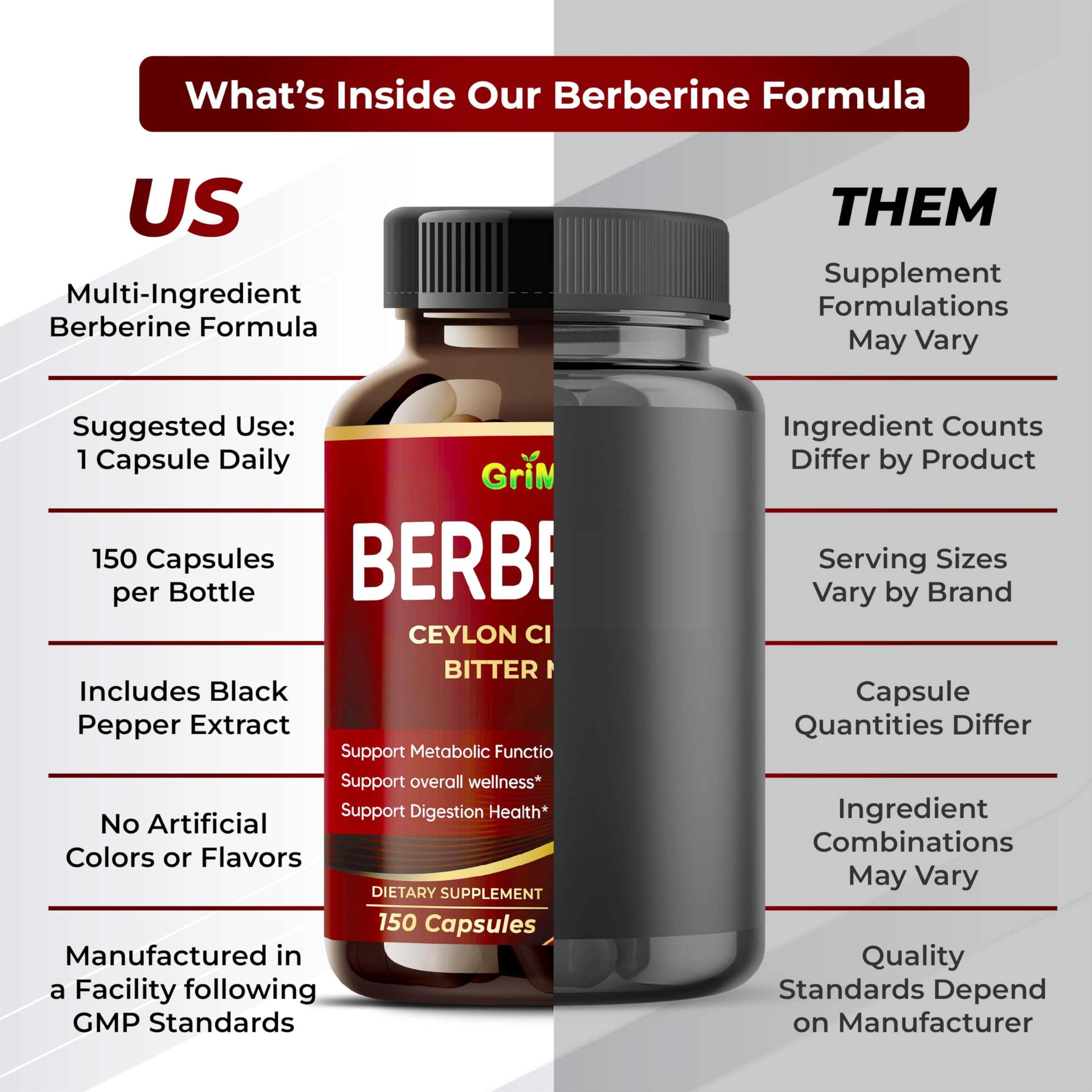 GriMed Berberine bottle with cinnamon imagery on the label.
