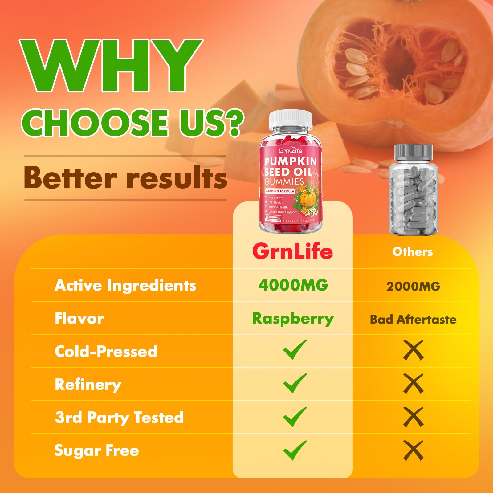 GrnLife gummies for men and women convenient daily supplement