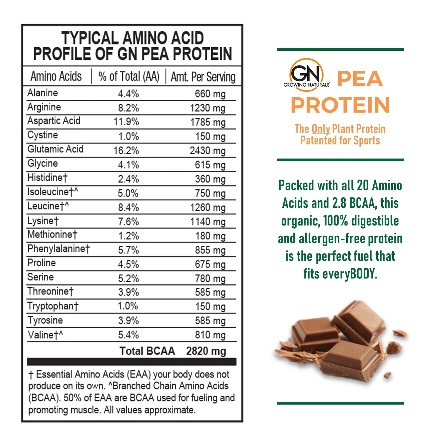 Creamy shake made with Growing Naturals pea protein powder