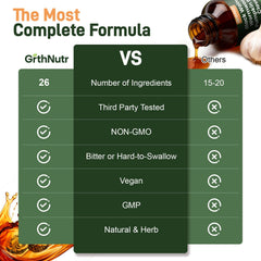 GrthNutr antioxidant botanical complex label features curcuminoids and grape seed extract.