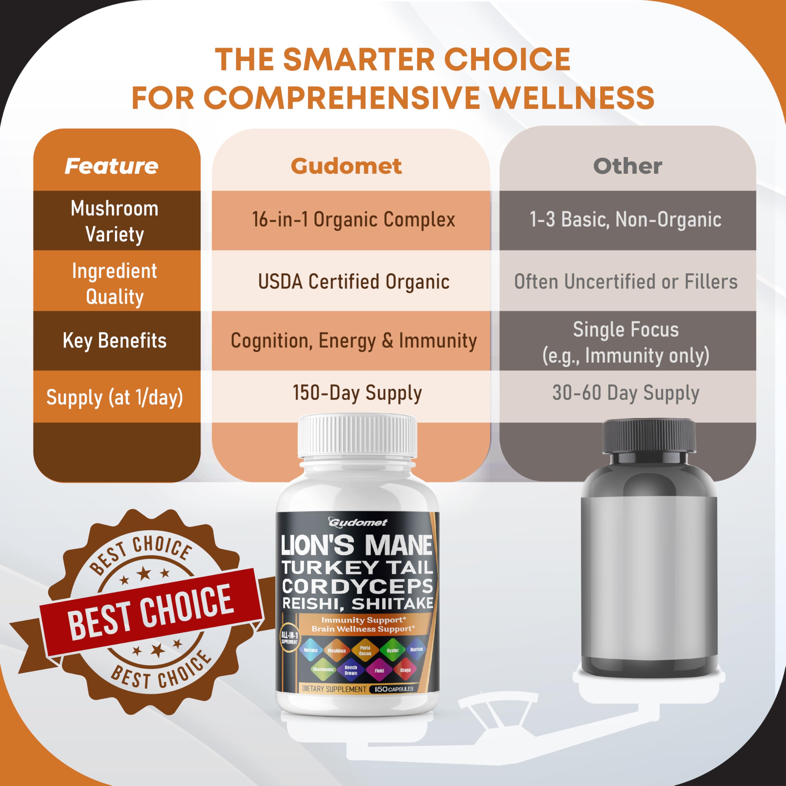 GUDOMET bottle with scattered ingredients suggesting premium mushroom ingredients.
