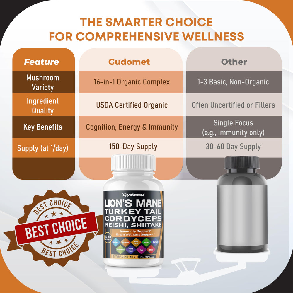 GUDOMET bottle with scattered ingredients suggesting premium mushroom ingredients.