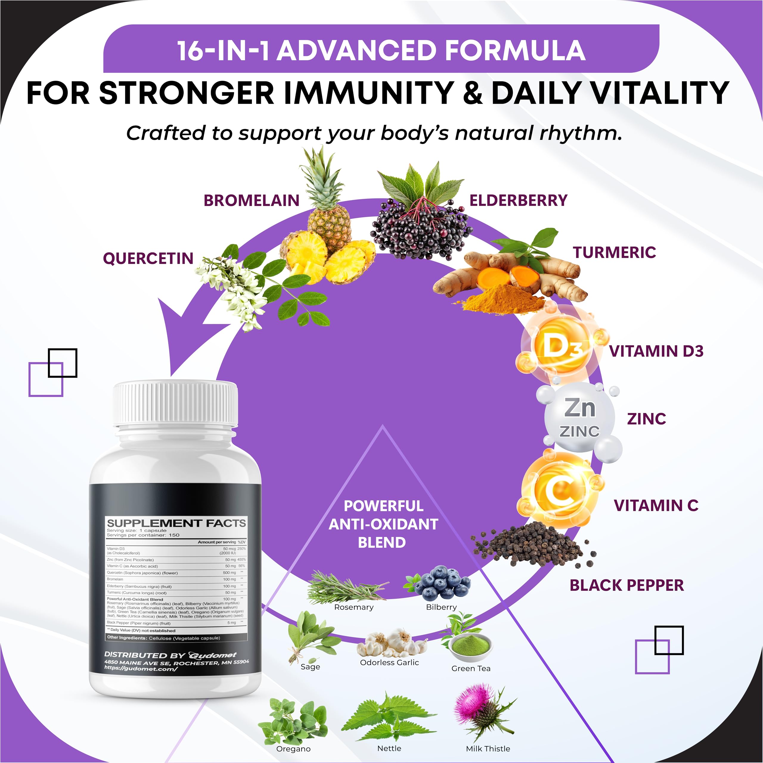 GUDOMET label close-up noting GMP-certified quality and premium ingredients