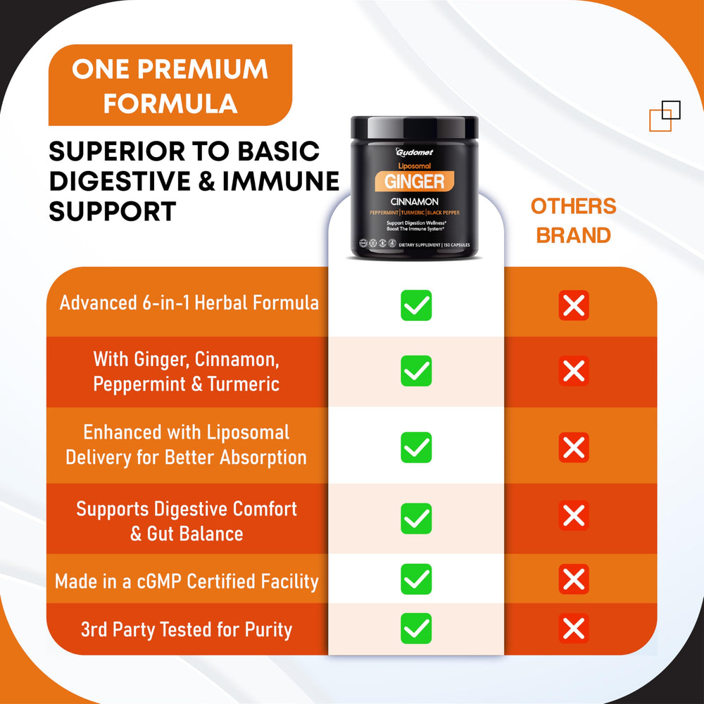 GUDOMET lab-testing badge signals ISO-certified quality and potency
