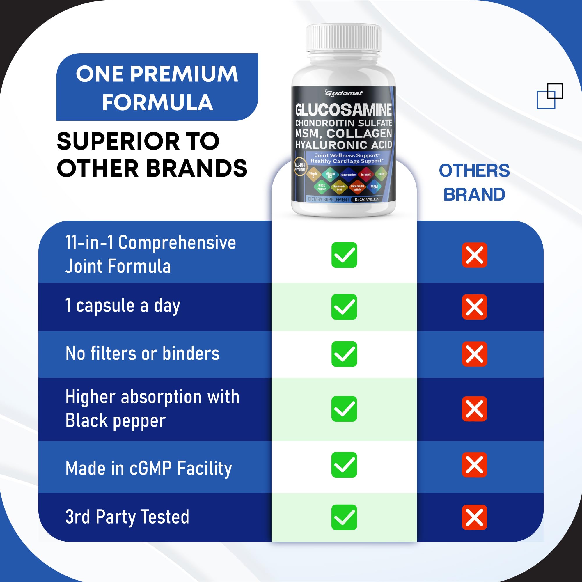 GUDOMET vitamin C and D3 capsules with black pepper.