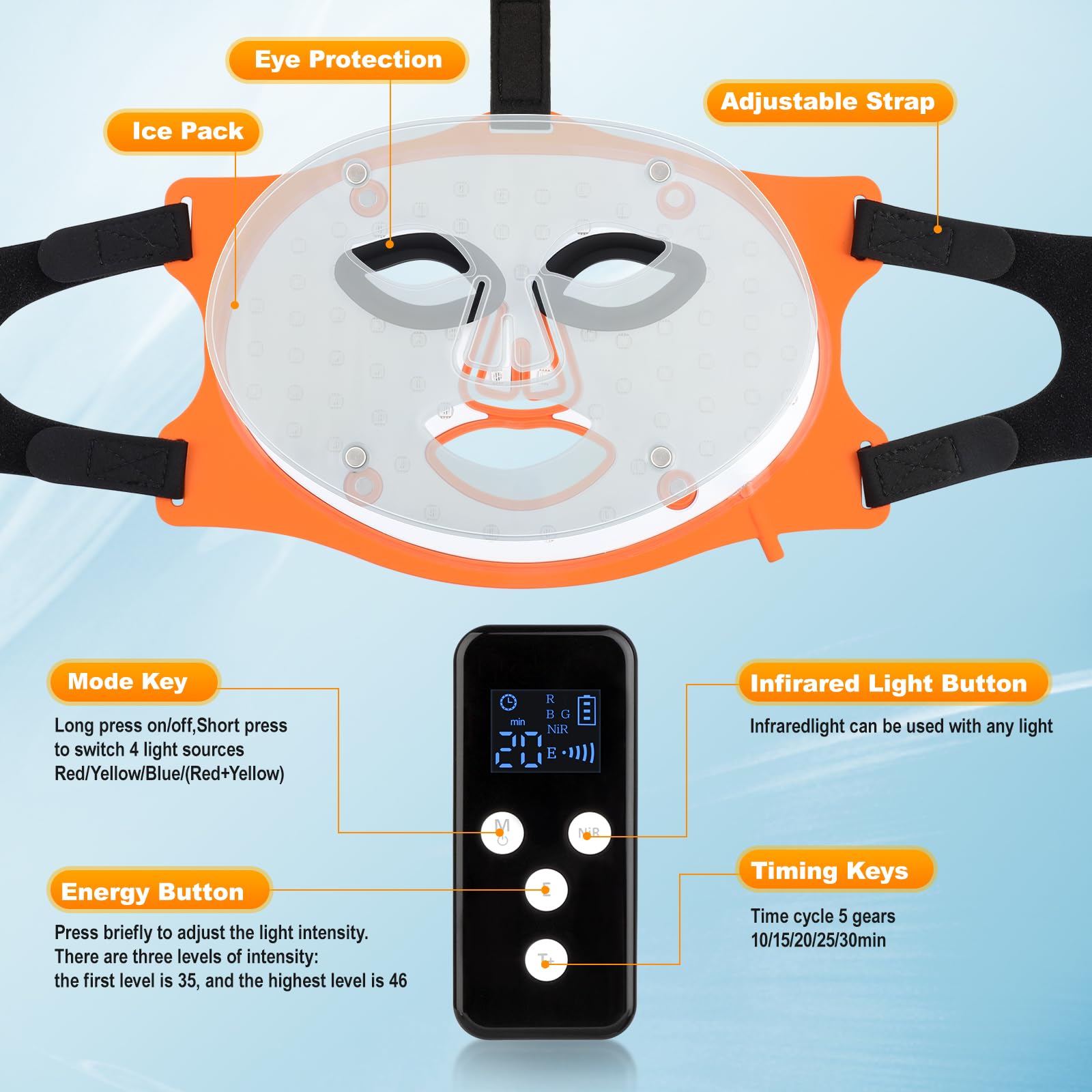 GUFOYE infrared LED array delivers multi-color light therapy at home.