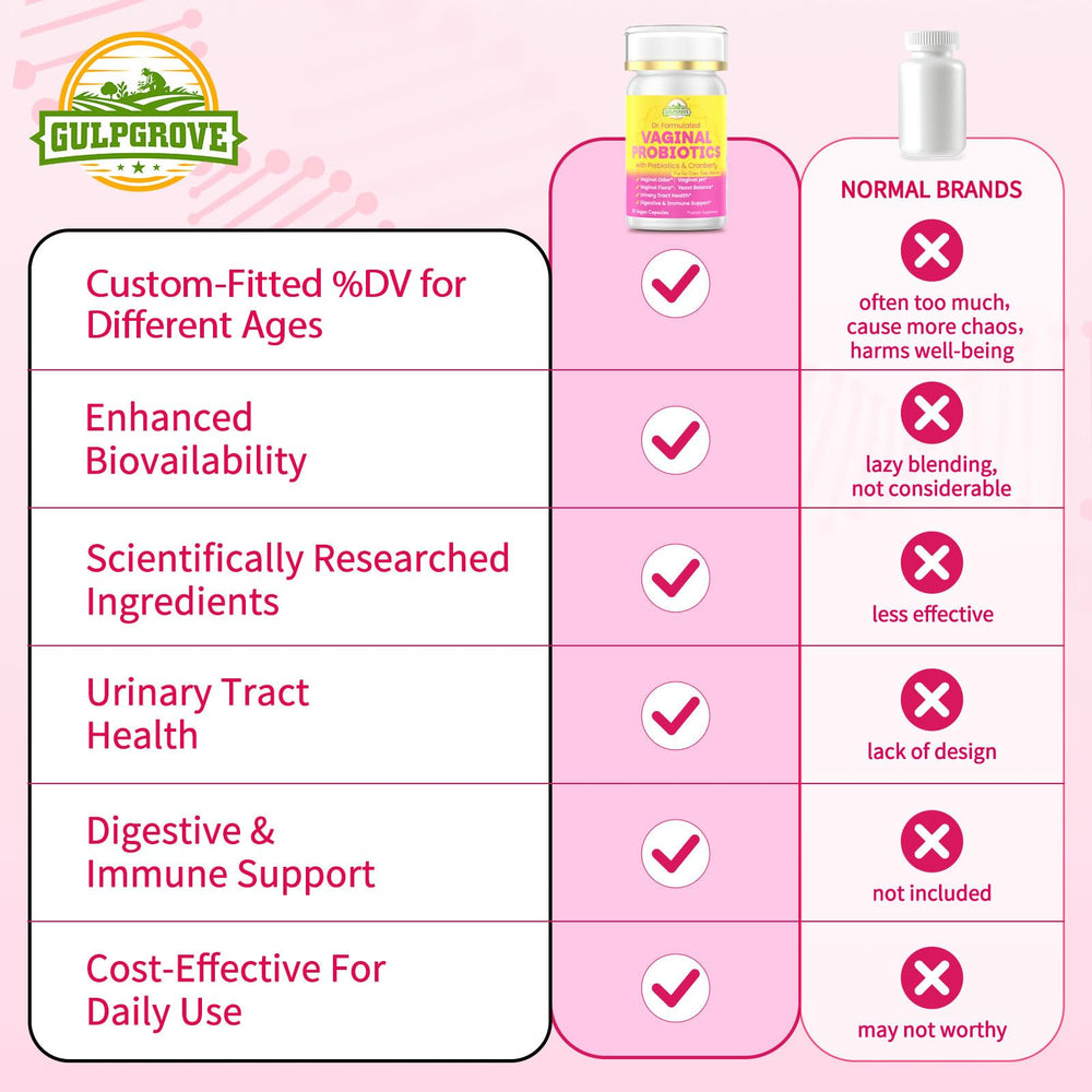 GulpGrove clinical formulation logo emphasizes trusted science.